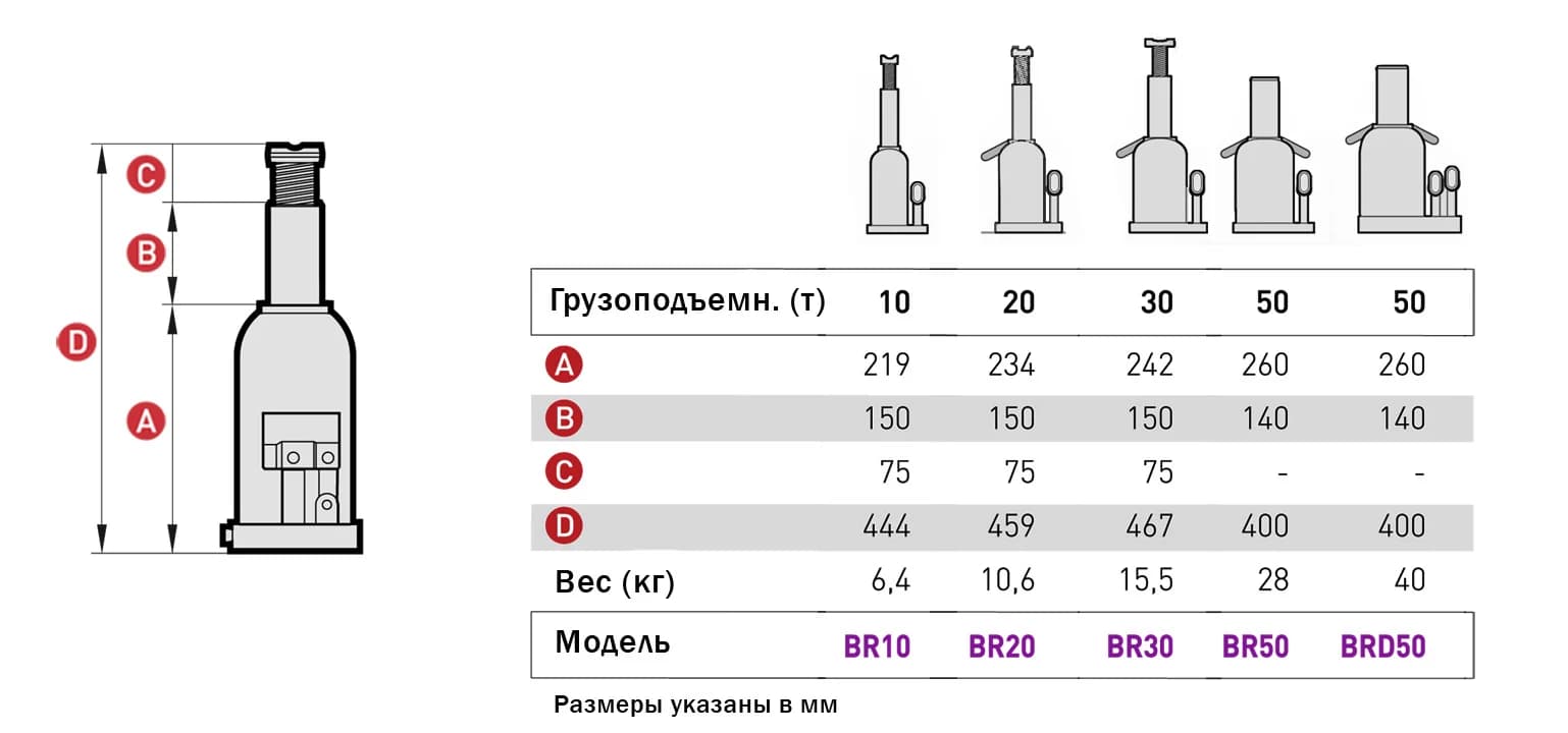 MEGA BR20 Домкрат бутылочный г/п 20 т.