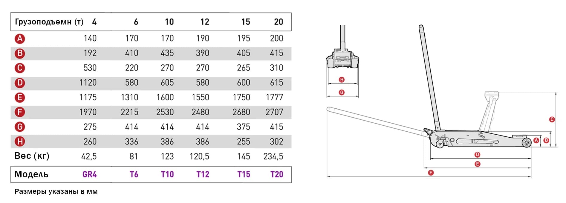 Домкрат подкатной гидравлический MEGA T20 — 20 т, 200–615 мм, Испания