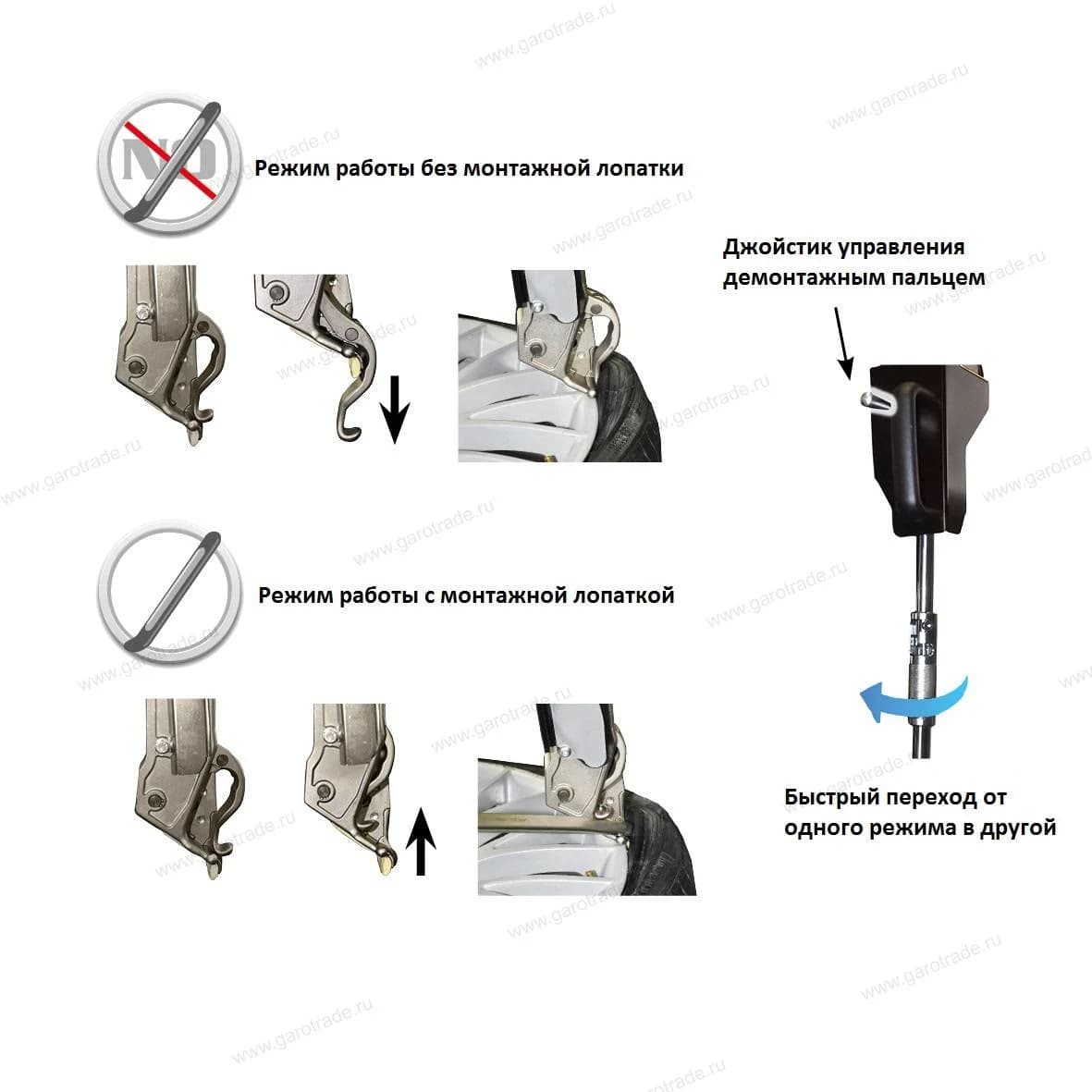 Giuliano SX119 PRO DUO — пневматическая колонна с Lever-NO-Lever