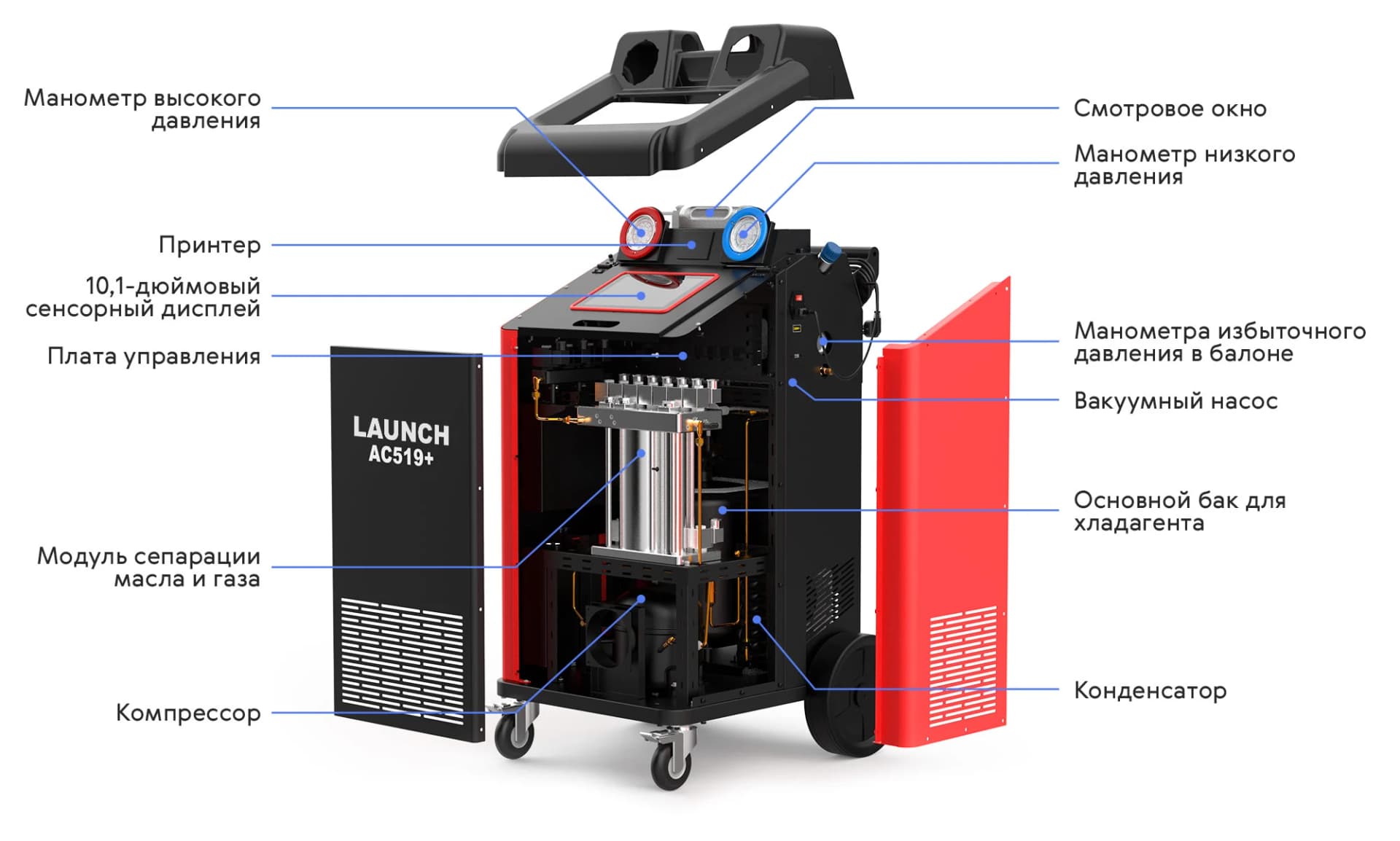 Launch AC519+ — панель управления с сенсорным экраном