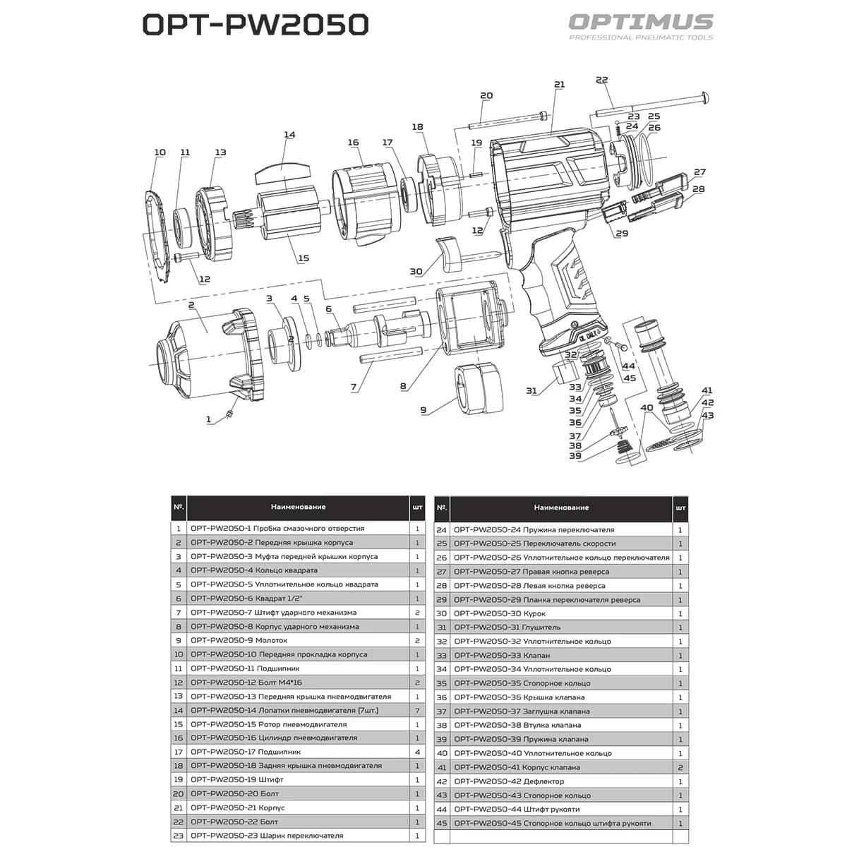 Пневматический ударный гайковёрт 1/2″, 1600 Нм, OPTIMUS OPT-PW2050
