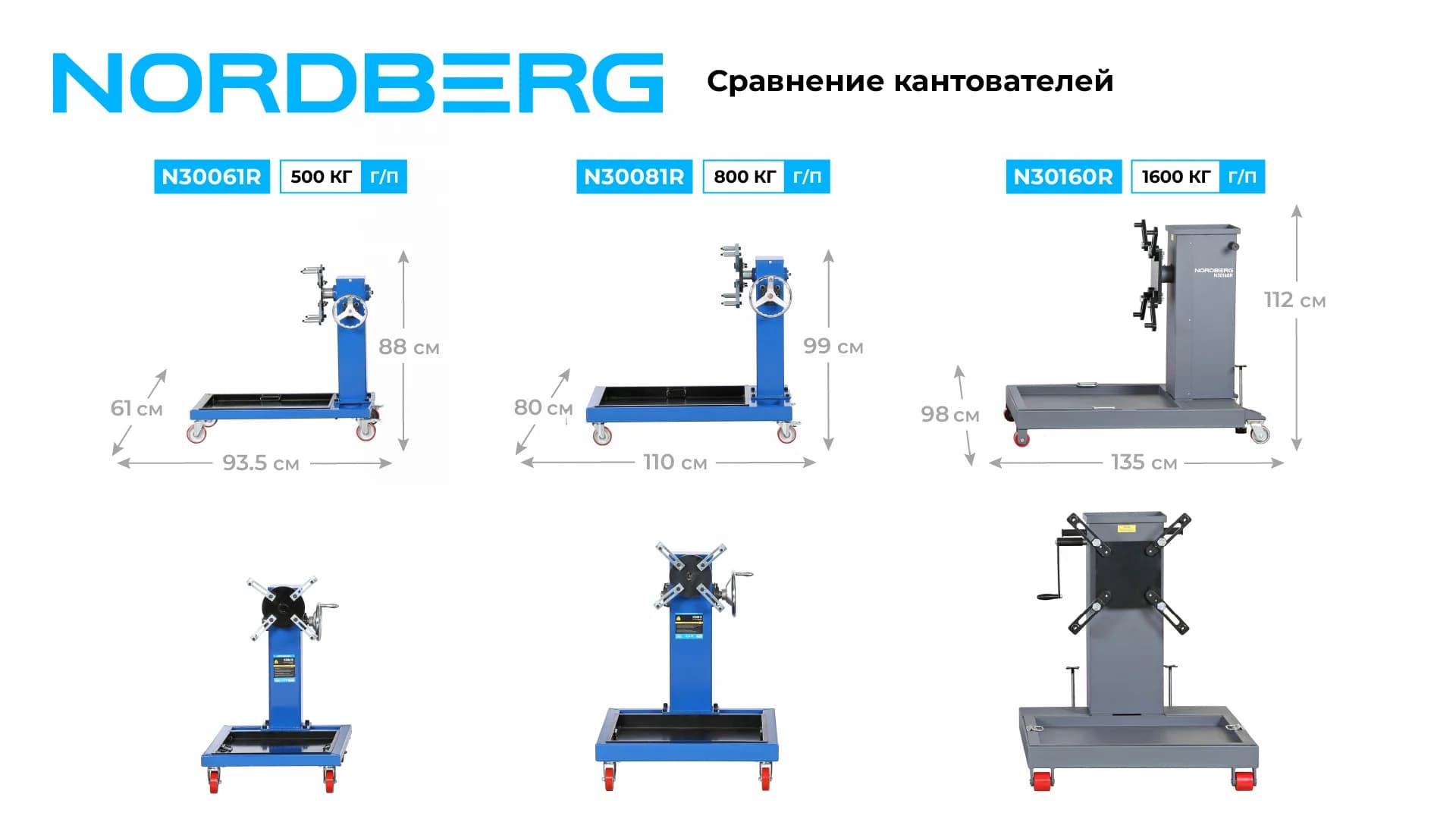 Кантователь двигателя Nordberg N30081R с редуктором — 800 кг, вращение 360°