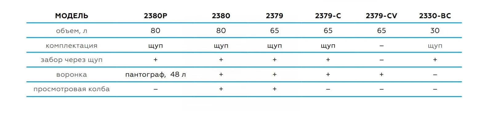 Установка для сбора масла Nordberg 2380PB — 80 л бак, 48 л лоток, пневматическая