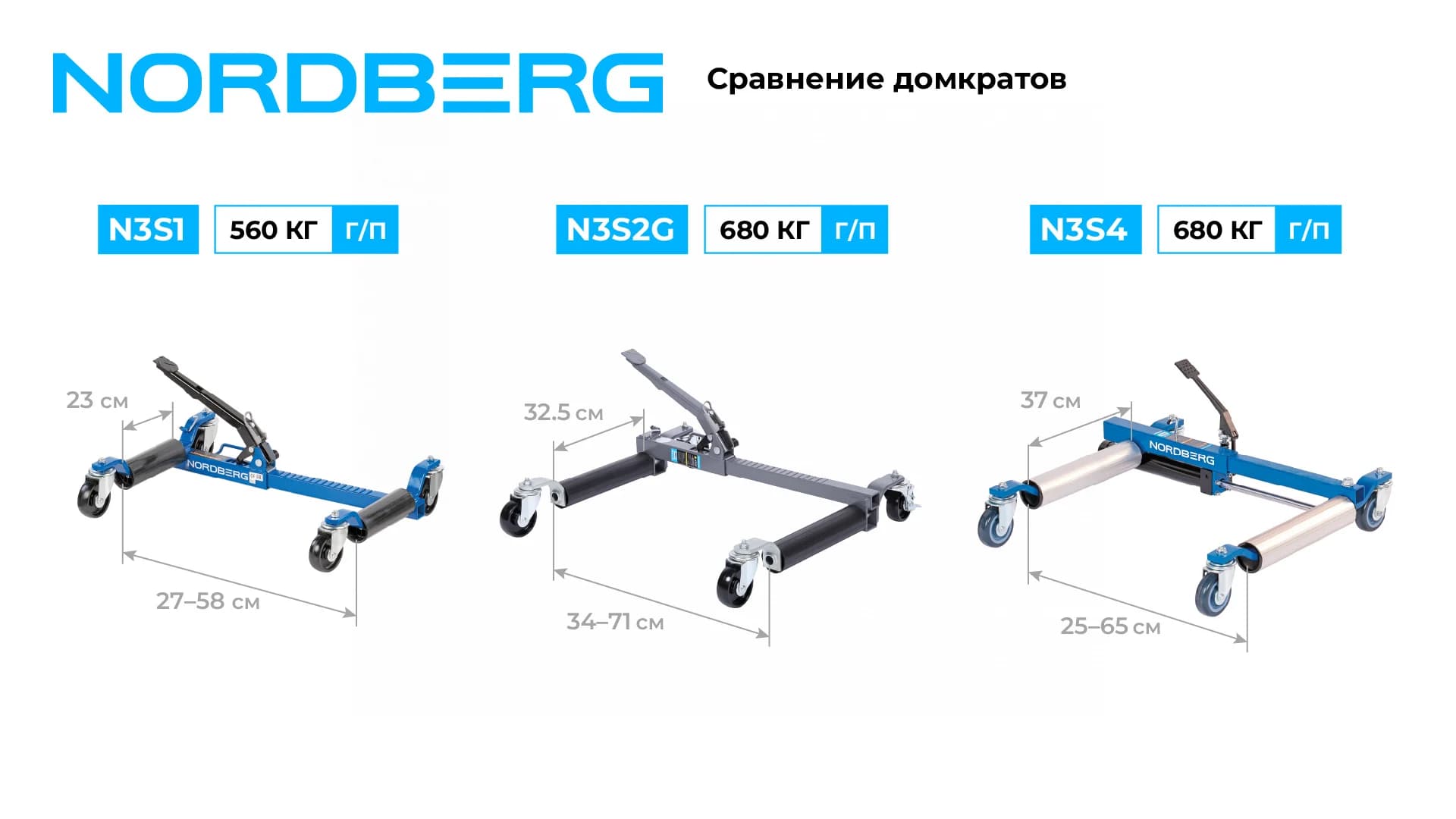 Тележка механическая NORDBERG N3S2G 680 кг — диапазон захвата 340–710 мм