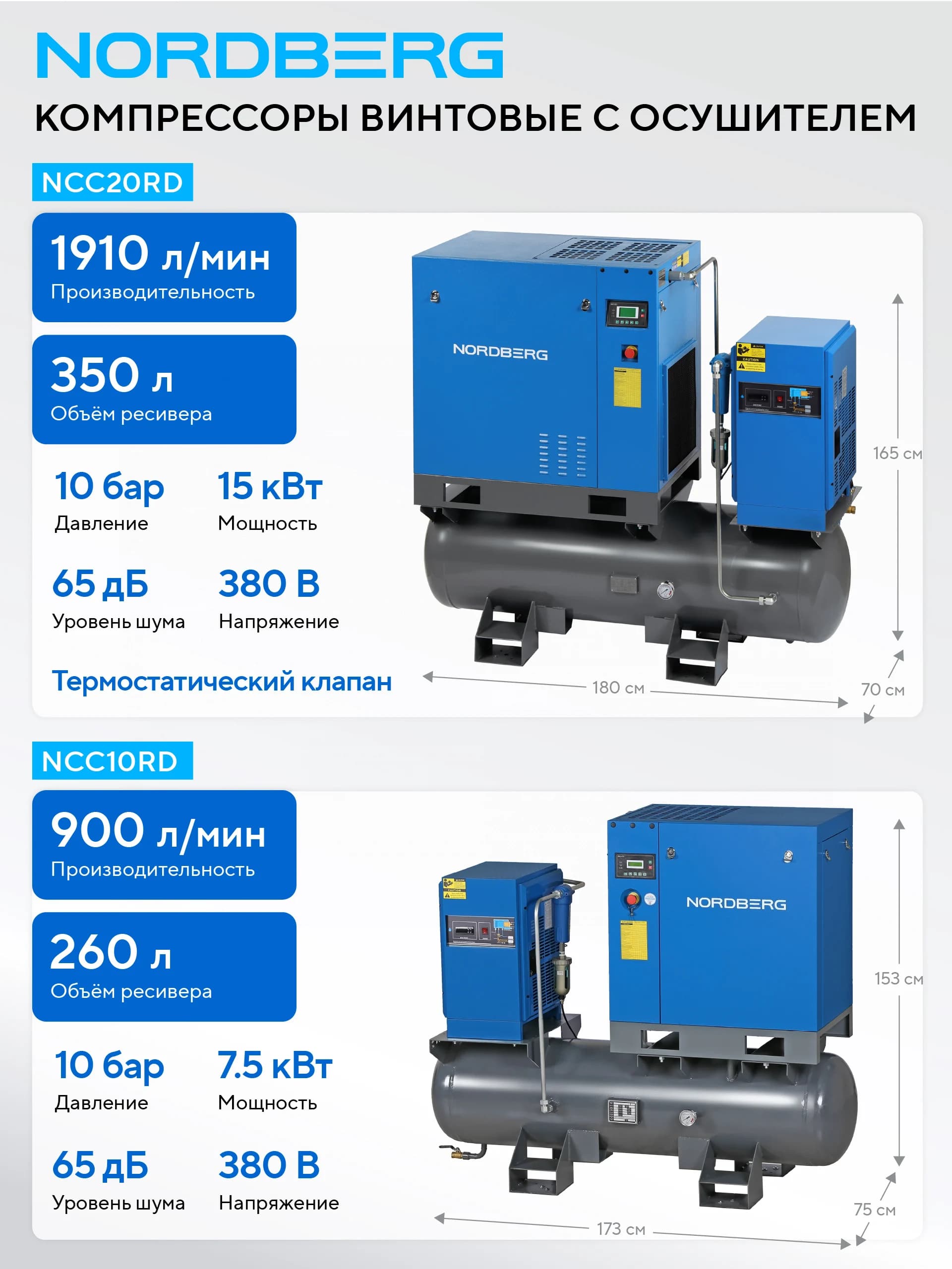 Компрессор винтовой Nordberg NCC20RD — 15 кВт / 10 бар / ресивер 350 л