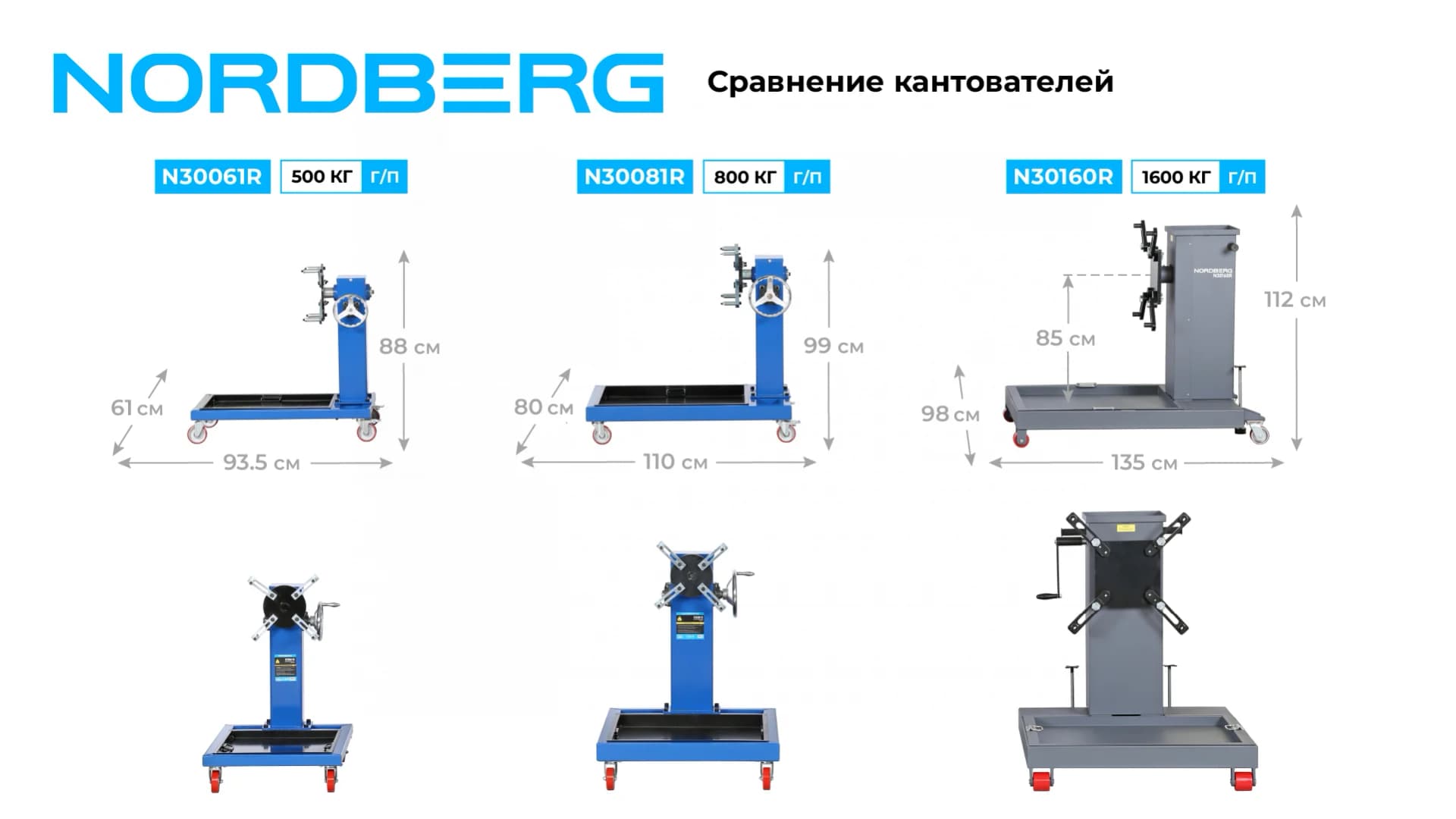 Стенд-кантователь Nordberg N30160R — грузовой 1600 кг, 3 в 1, редуктор 520 Нм, вращение 360°
