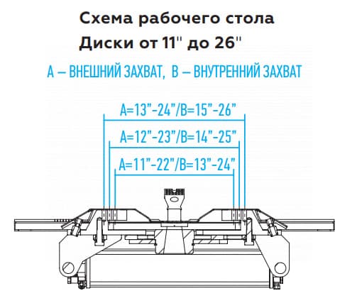 NORDBERG 4639.5ID — поворотный стол с кулачками и защитными накладками