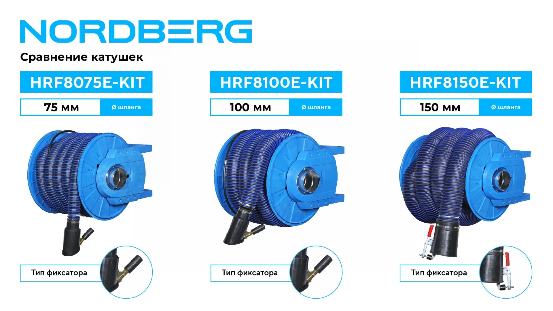 Катушка NORDBERG HRF8100E-KIT — автоматическая для выхлопных газов шланг 8 м Ø100 мм с насадкой