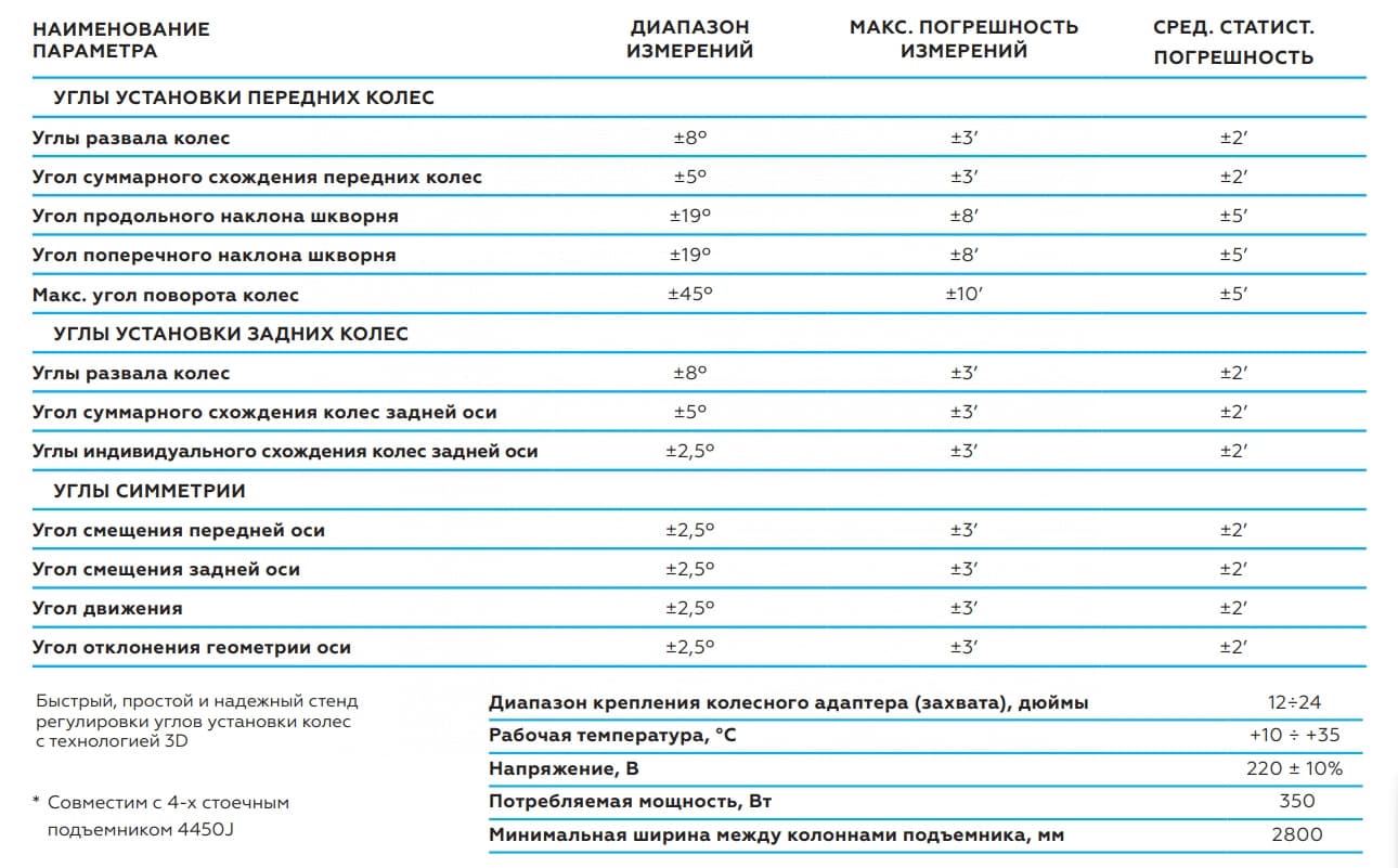 Комплект камер и монитор стенда NORDBERG C802-C