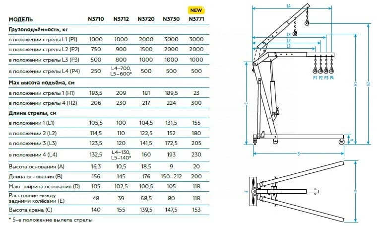Кран NORDBERG N3730 — гидравлический механизм